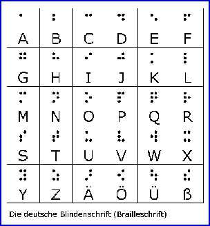 Blindenschrift